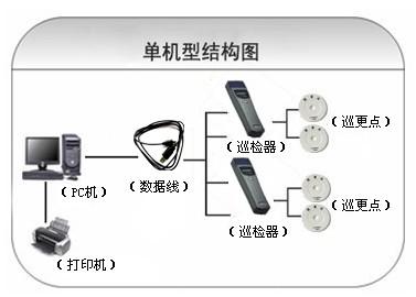 龙陵县巡更系统六号