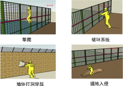 龙陵县周界防范报警系统四号