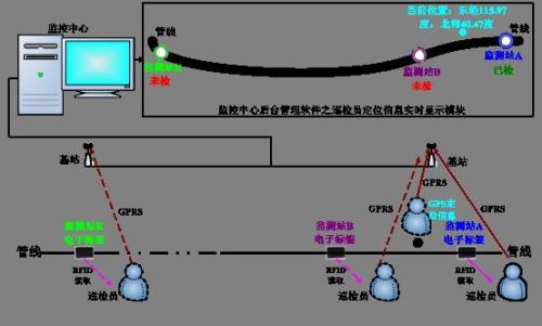 龙陵县巡更系统八号