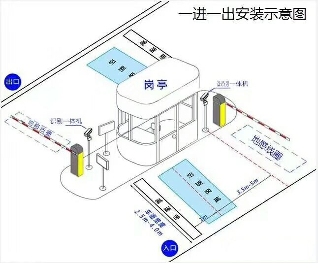 龙陵县标准车牌识别系统安装图