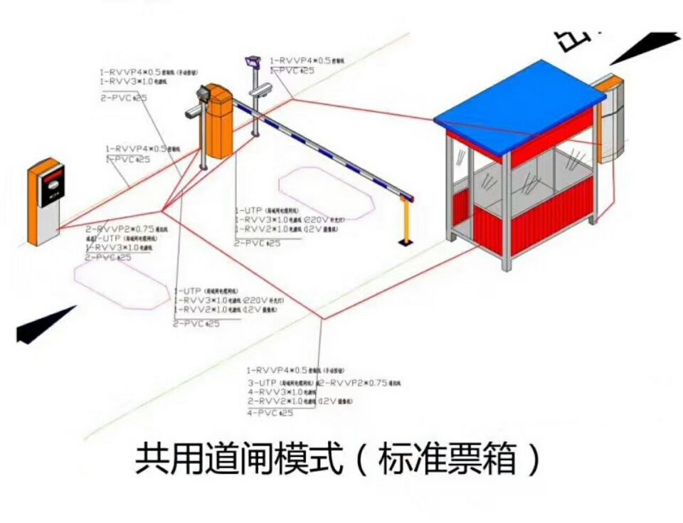 龙陵县单通道模式停车系统