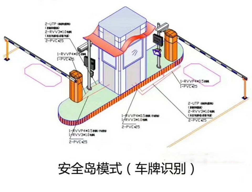 龙陵县双通道带岗亭车牌识别