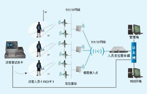 龙陵县人员定位系统一号