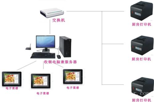 龙陵县收银系统六号